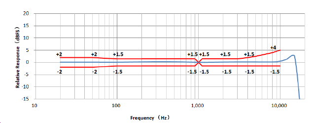 ����(�й�����)KAIYUN